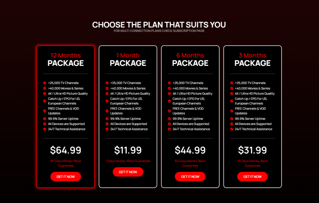 Select your perfect IPTV plan featuring catch up services. The image showcases four subscription options: 1 Month, 3 Months, 6 Months, and 12 Months Packages, each offering over 25,000 TV channels, 40,000 movies and series, 4K/Ultra HD picture quality, and catch-up/EPG for US and European channels. All packages include free channel and VOD updates, 99.9% server uptime, support for all devices, and 24/7 technical assistance. Prices vary from $11.99 to $64.99, with money-back guarantees ranging from 7 to 90 days.